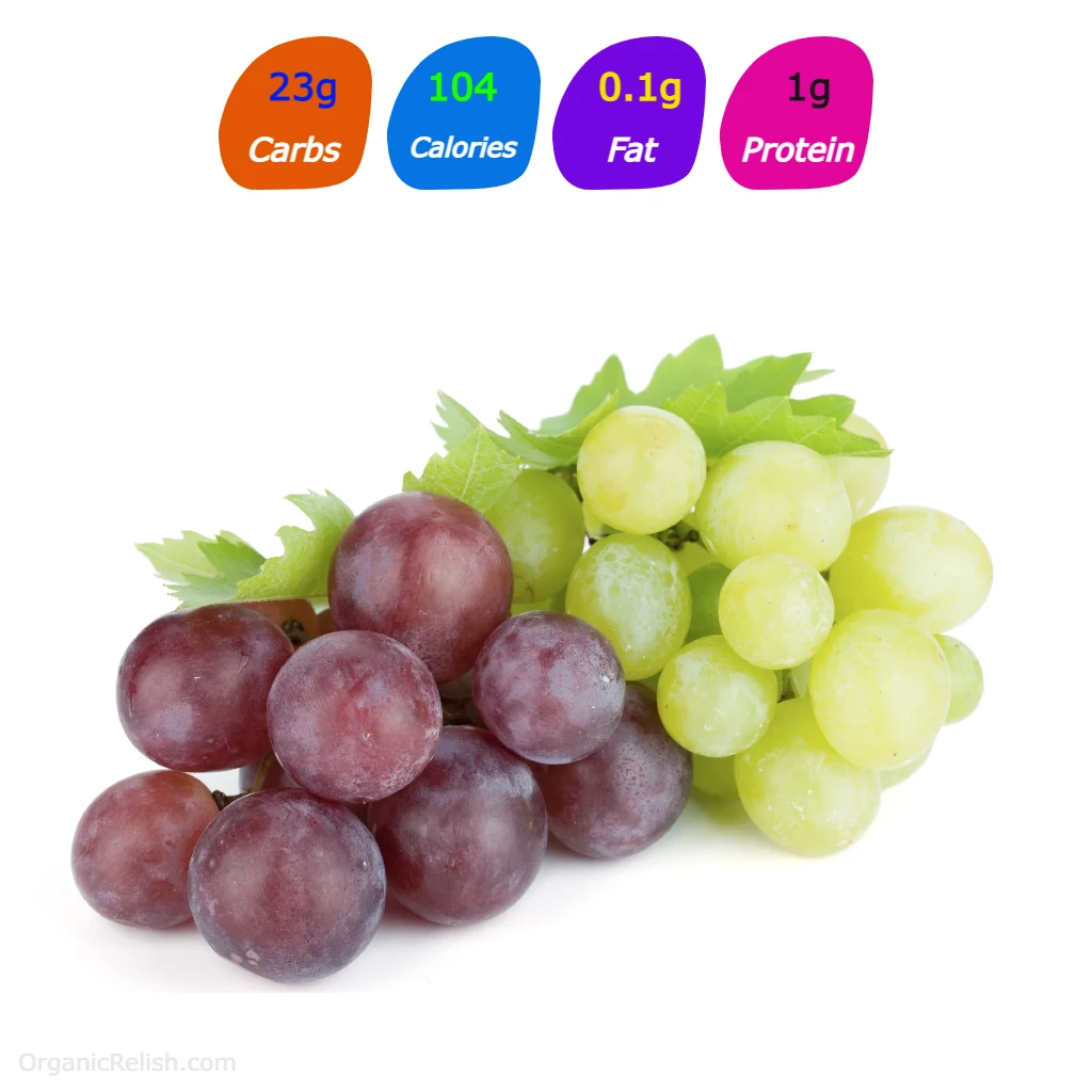 Carbs in Grapes