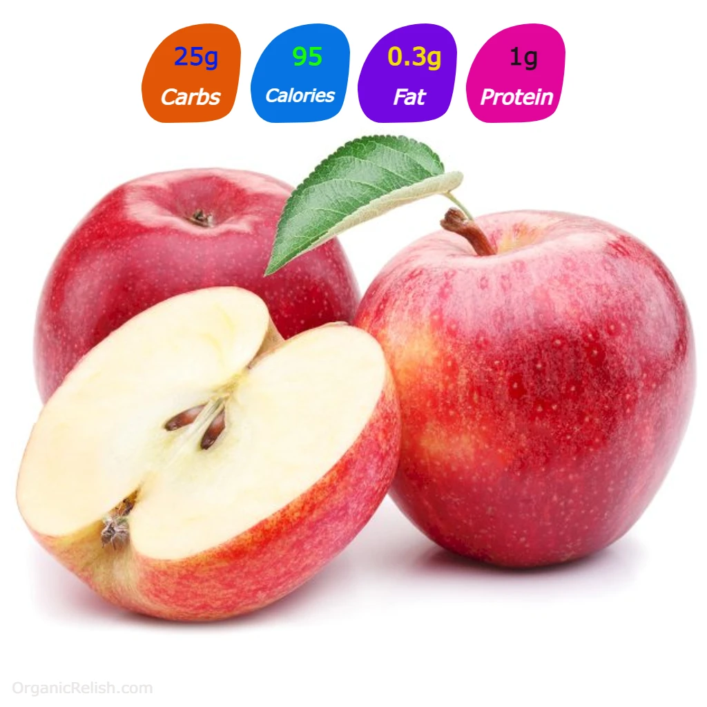 Carbs in an Apple