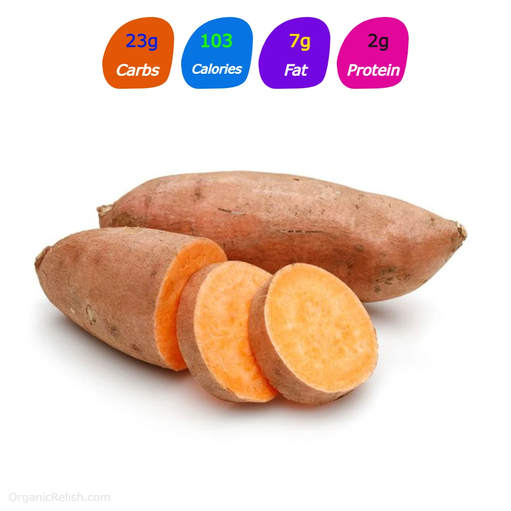 Carbs in an Sweet Potato