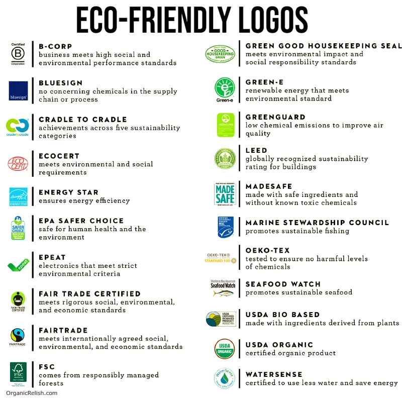 Eco Friendly Logos